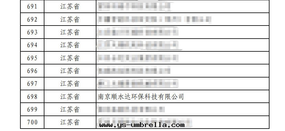 國(guó)家(jiā)级專精特(tè)新(xīn)小巨人(rén)名(míng)单(馬賽克(kè)版).jpg 國(guó)家(jiā)级專精特(tè)新(xīn)小巨人(rén)名(míng)单(馬賽克(kè)版).jpg