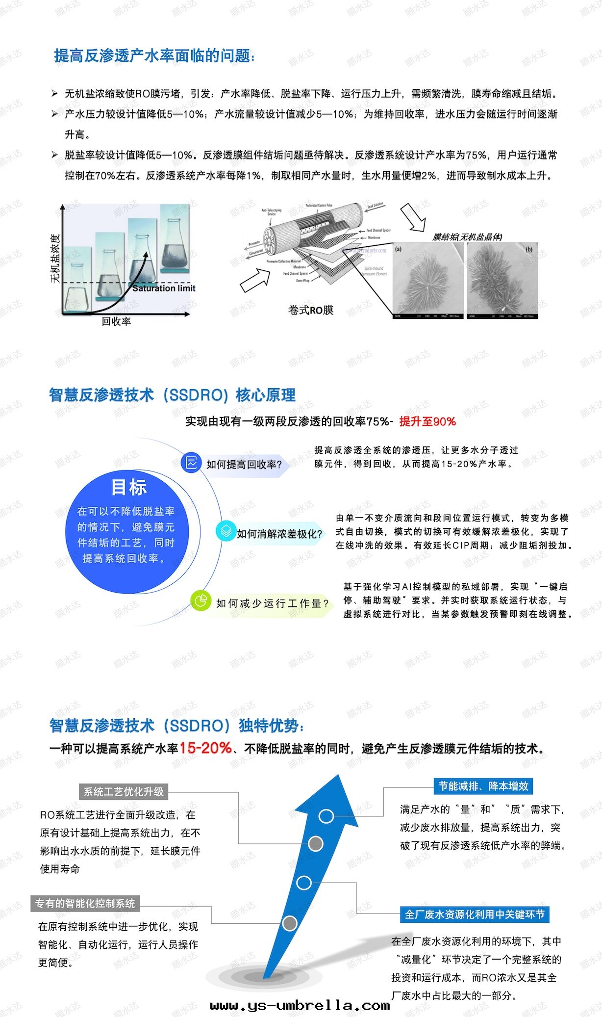 順水(shuǐ)达(dá)産品核心(xīn)功能_01.jpg 順水(shuǐ)达(dá)産品核心(xīn)功能_01.jpg